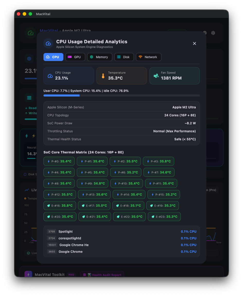 Screenshot 2 of MacVital - Mac Thermal Monitor