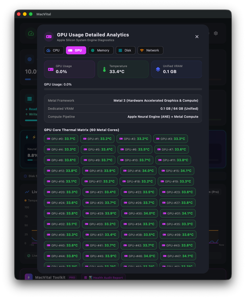 Screenshot 3 of MacVital - Mac Thermal Monitor
