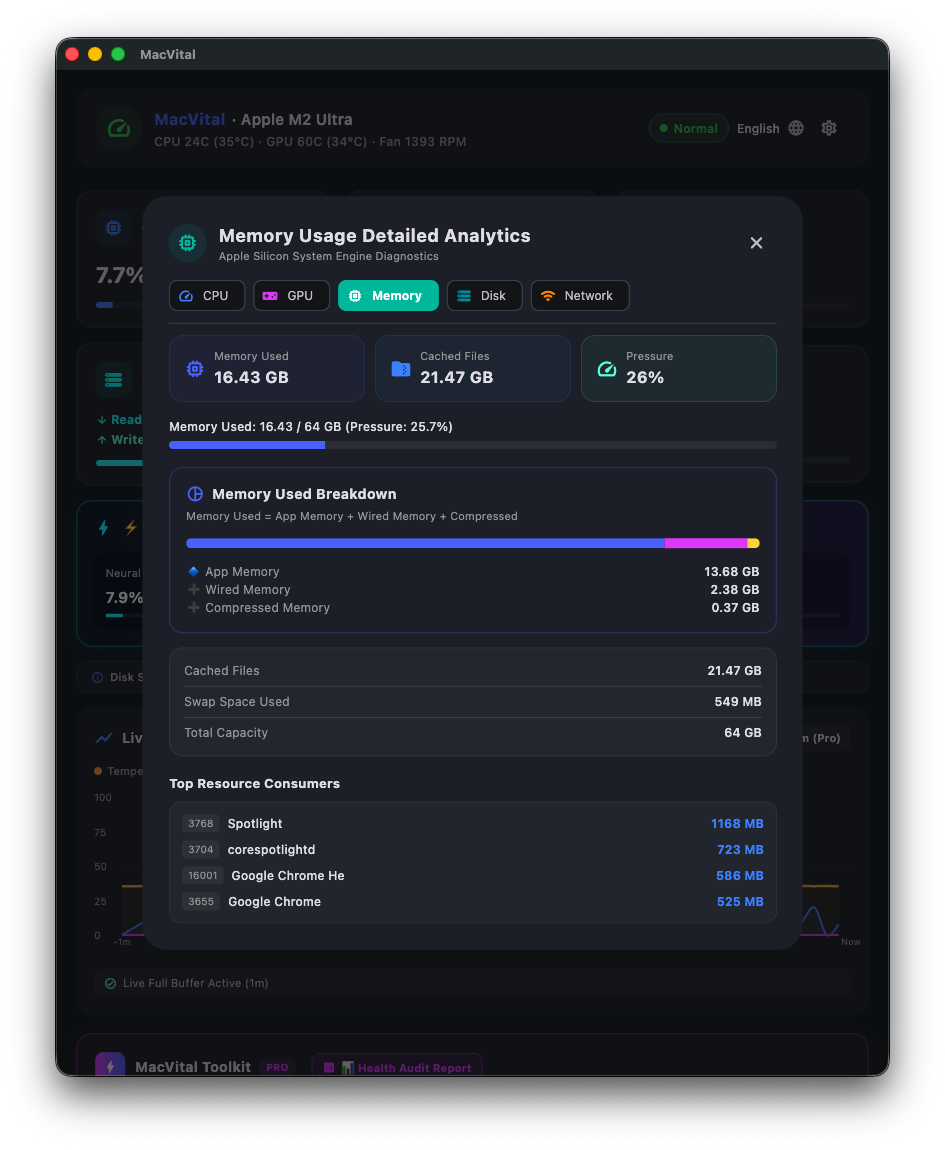 Screenshot 4 of MacVital - Mac Thermal Monitor
