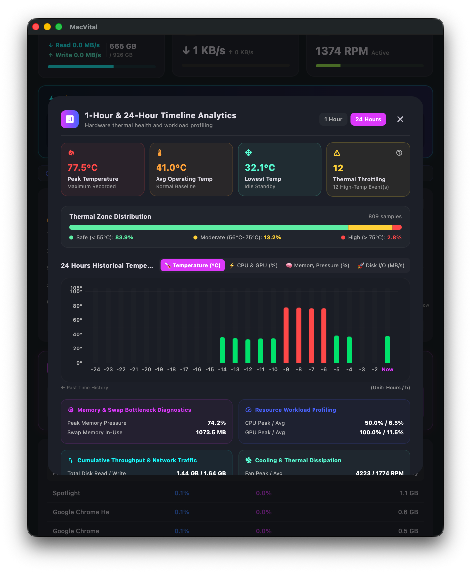 Screenshot 8 of MacVital - Mac Thermal Monitor